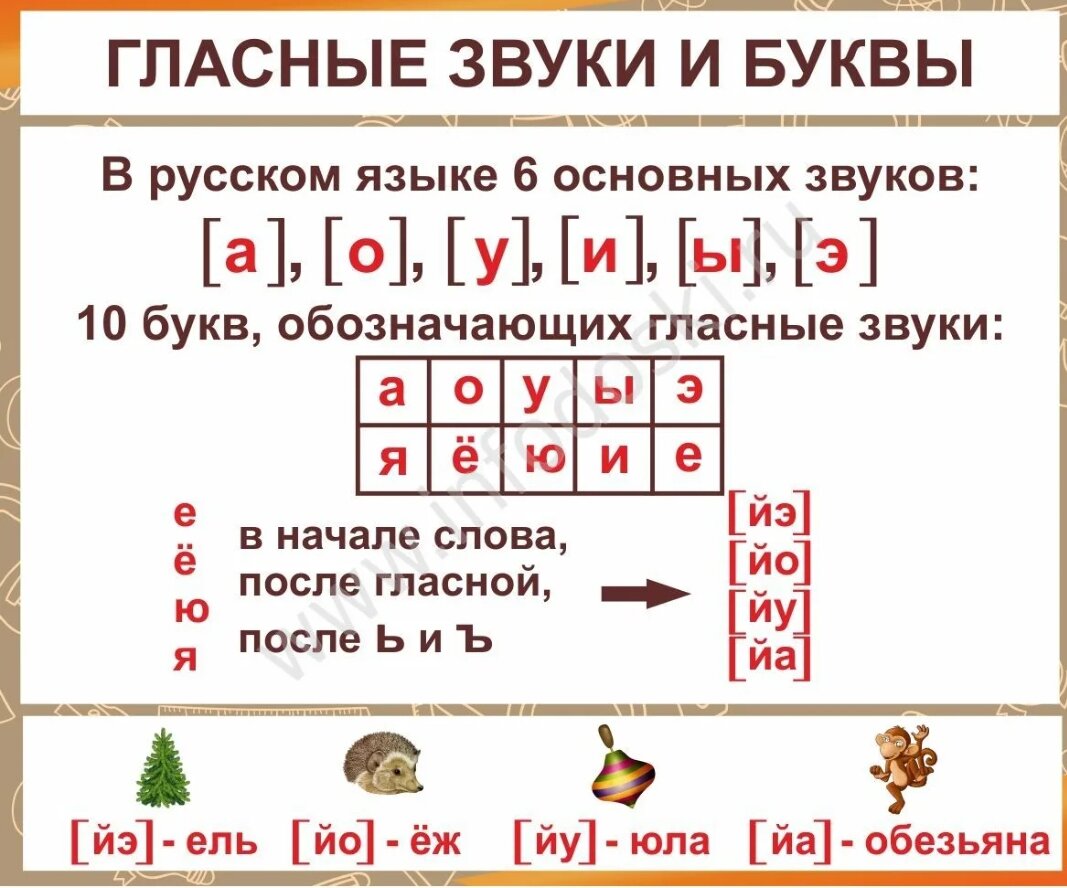 Вместо репетитора Елена Викторовна