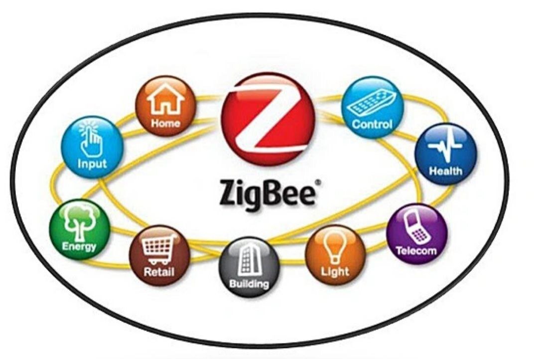 Технология ZIGBEE. Протокол ZIGBEE. ZIGBEE значок. ZIGBEE 3.0.