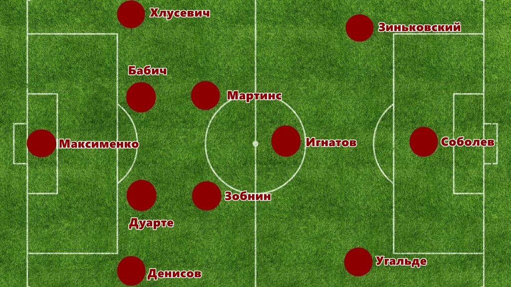Таким я вижу стартовый состав Спартака на ответный кубковый матч с Зенитом.