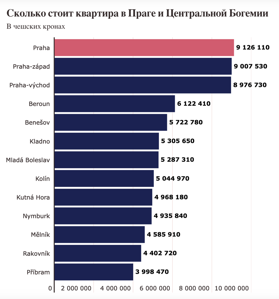 Жители Праги покупают более дешевую недвижимость за пределами города и тем  самым повышают цены | Недвижимость в Чехии Binio Praha | Дзен