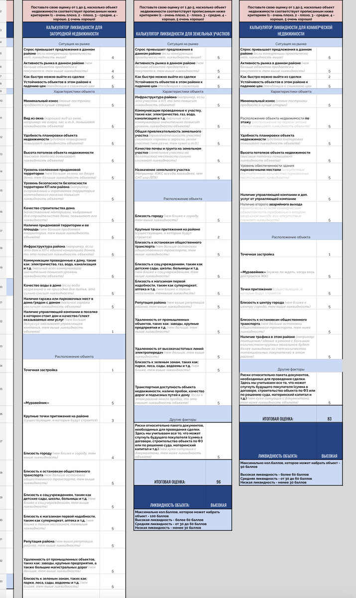 Калькулятор ликвидности