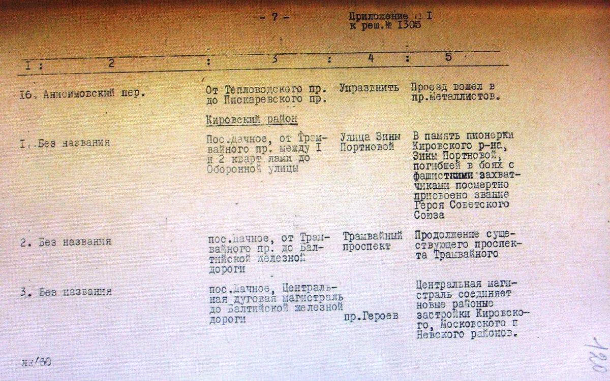 Появление проспекта Героев (ныне Ленинский проспект). Фрагмент Приложения № 1 к решению Ленгорисполкома № 1305 от 17 ноября 1962 г. Источник: ЦГА СПб. Ф. Р-7384. Оп. 41. Д. 334. Л. 120.
