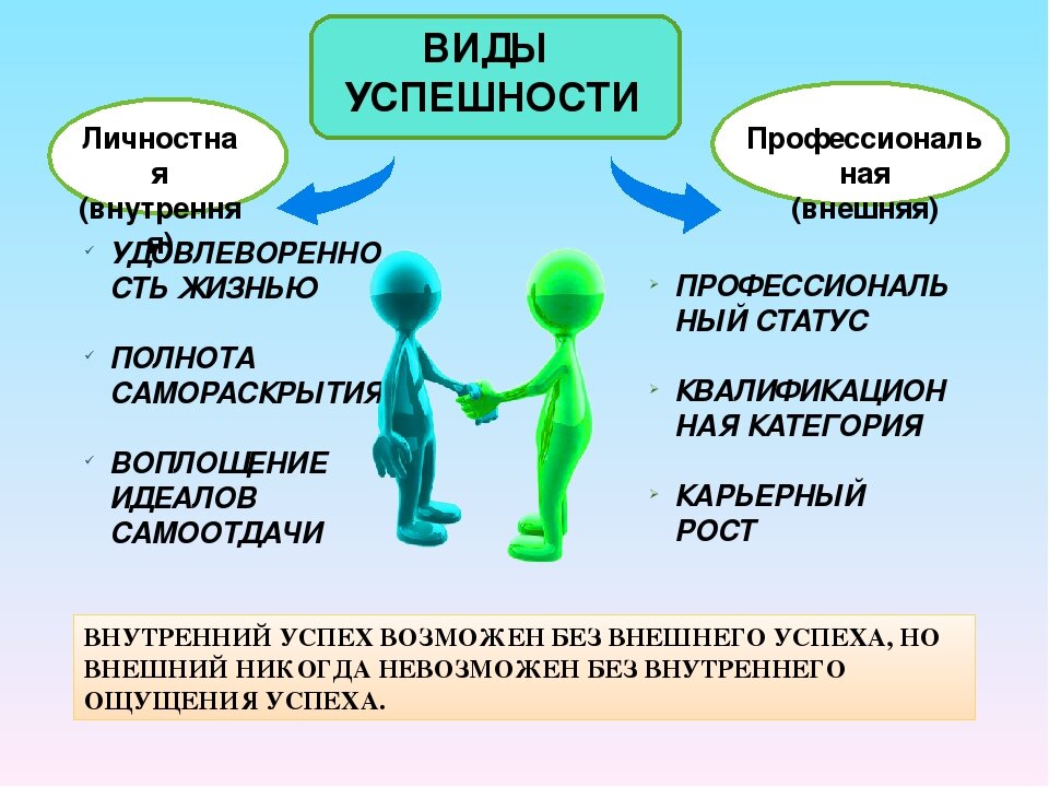 Личностный рост презентация. Понятие успеха. Психология успеха презентация. Личностные качества для достижения цели.