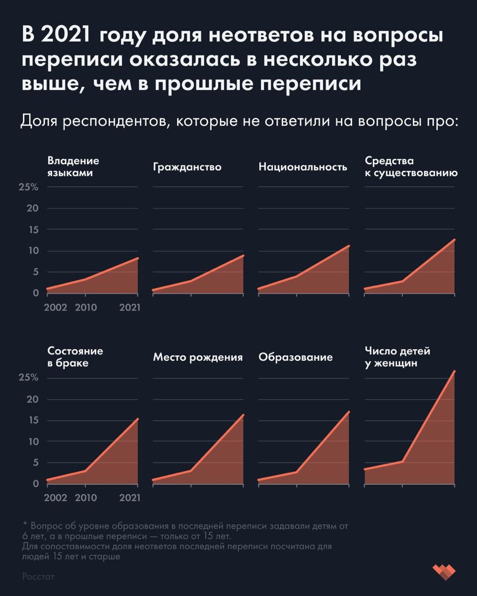 Если быть точным