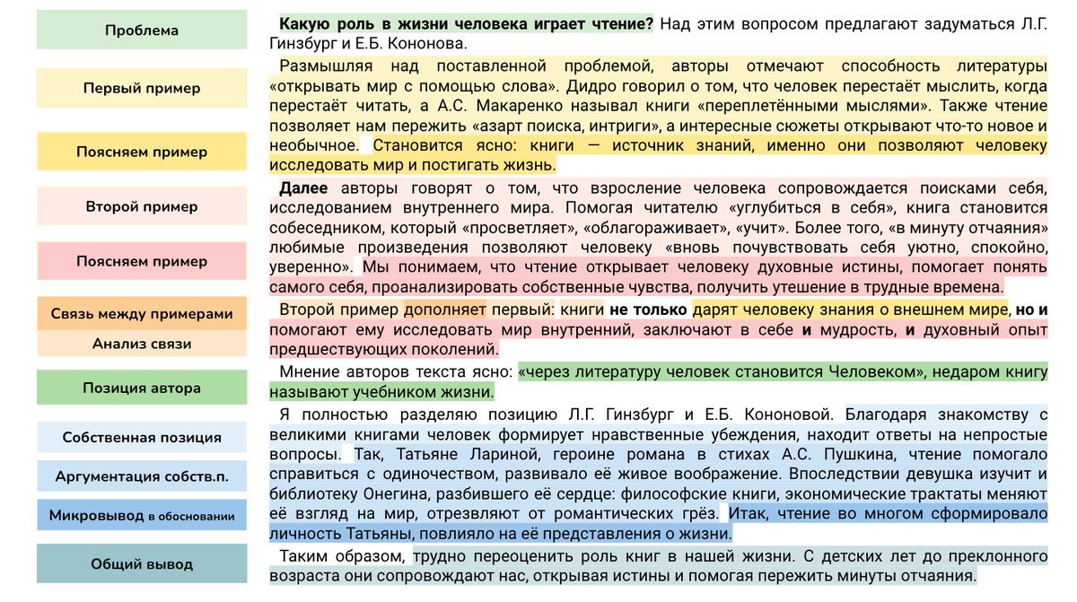 Давно не выкладывала цветовые обозначения этапов рассуждения — вот они, все на месте)