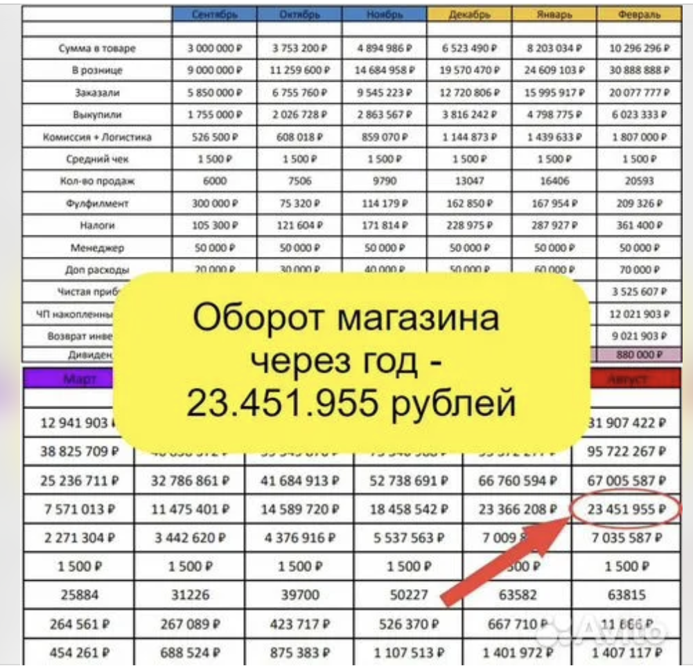 Зачем эти фото, если в объявлении цифры совсем другие