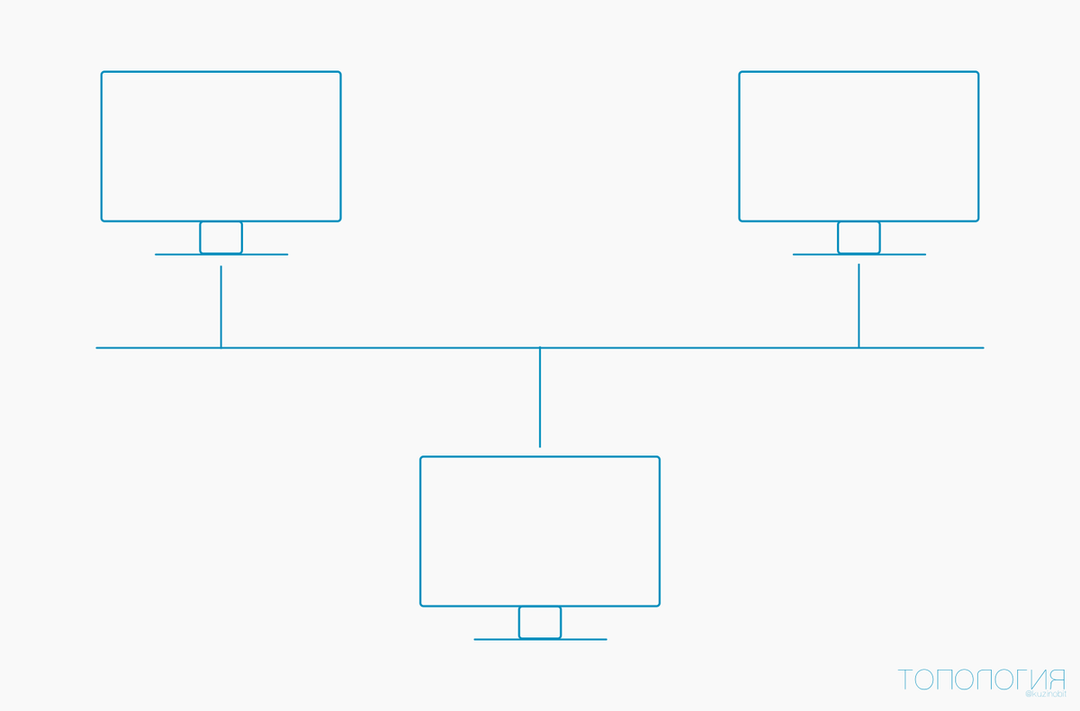 Топология Шина (Bus topology) | КУЗИНОБИТ | Дзен