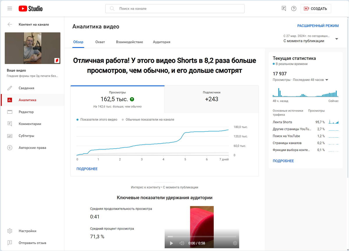 Применил на практике секреты алгоритмов YouTube