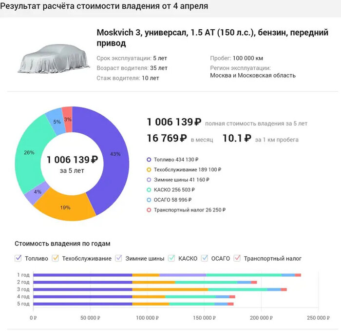 Поделки из природных материалов своими руками – идеи и мастер-классы