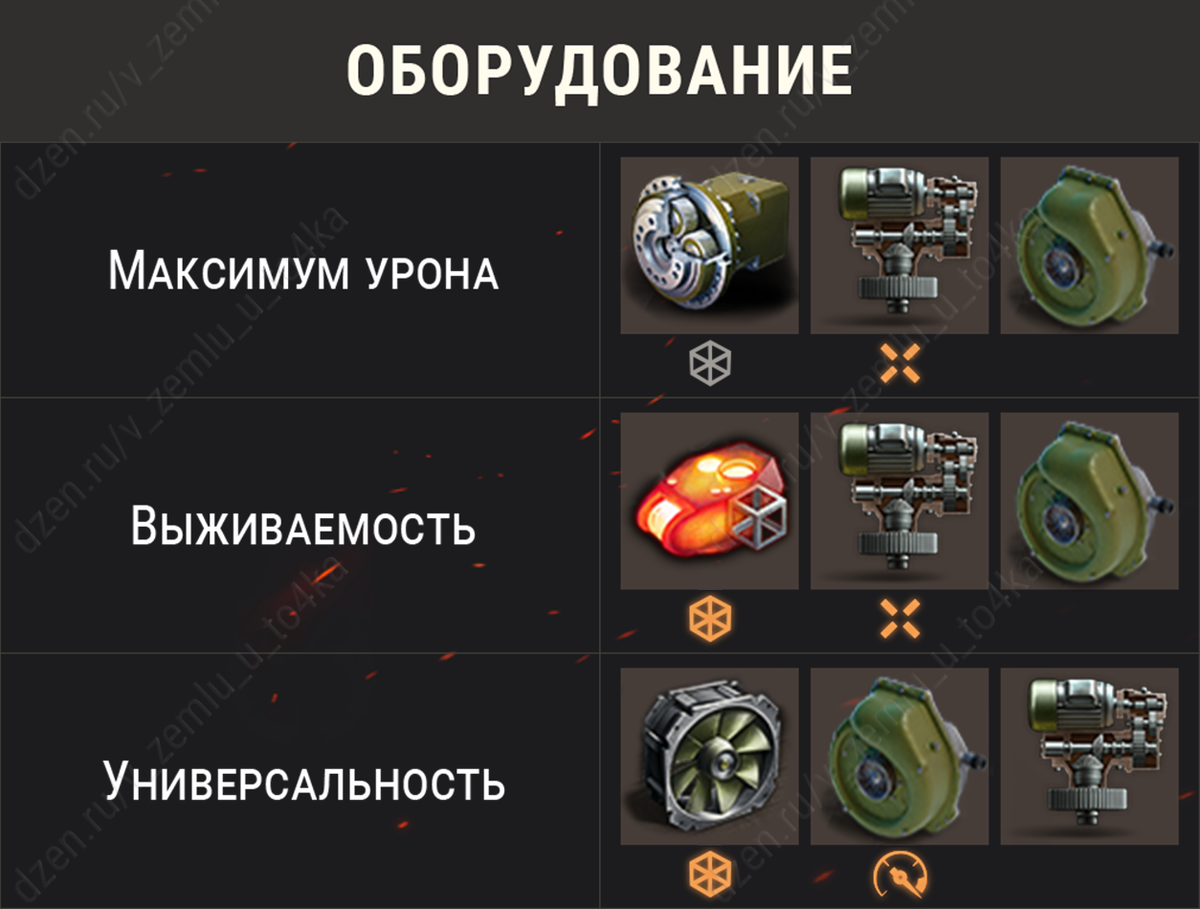 Оборудование для Объект 752 (World of Tanks)