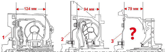    Автомобильный вариатор манипуляции с конструкцией: 1 – исполнение 1985 года (крутящий момент 285 Нм); 2 – исполнение 1995 года (крутящий момент 260 Нм); 3 – исполнение 205 года (крутящий момент 350 Нм)