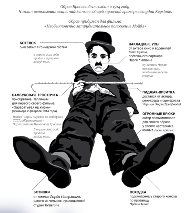 Источник: книга "Чали Чаплин. Моя биография"