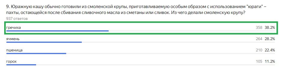 Правильный ответ: гречиха