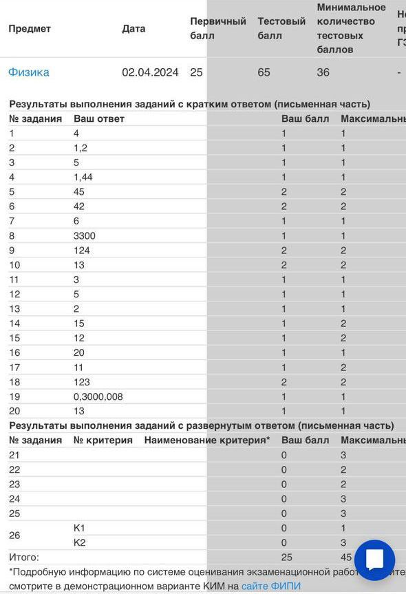 Таблица перевода баллов английский 2024