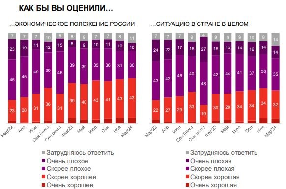 Данные OMD OM GROUP