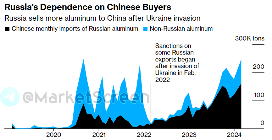 Сегодня в выпуске:  — Цены на недвижимость. Там. И тут. — В России растут лесные площади. — Очередные санкции, очередной сук.— Боингу продолжает плохеть. Доброе утро, всем привет!-7