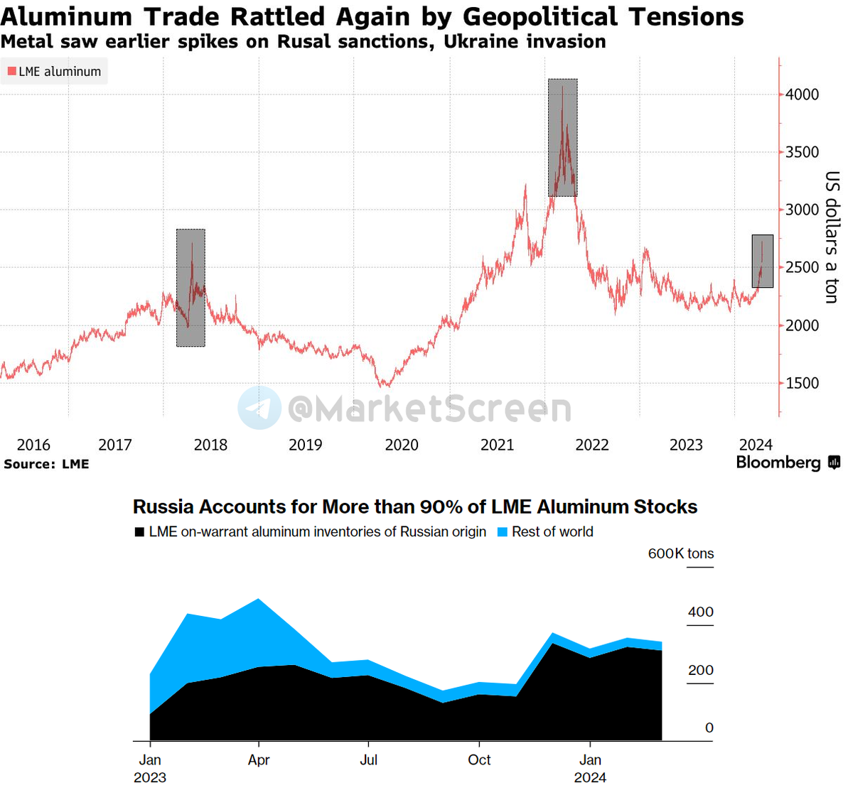 Сегодня в выпуске:  — Цены на недвижимость. Там. И тут. — В России растут лесные площади. — Очередные санкции, очередной сук.— Боингу продолжает плохеть. Доброе утро, всем привет!-8