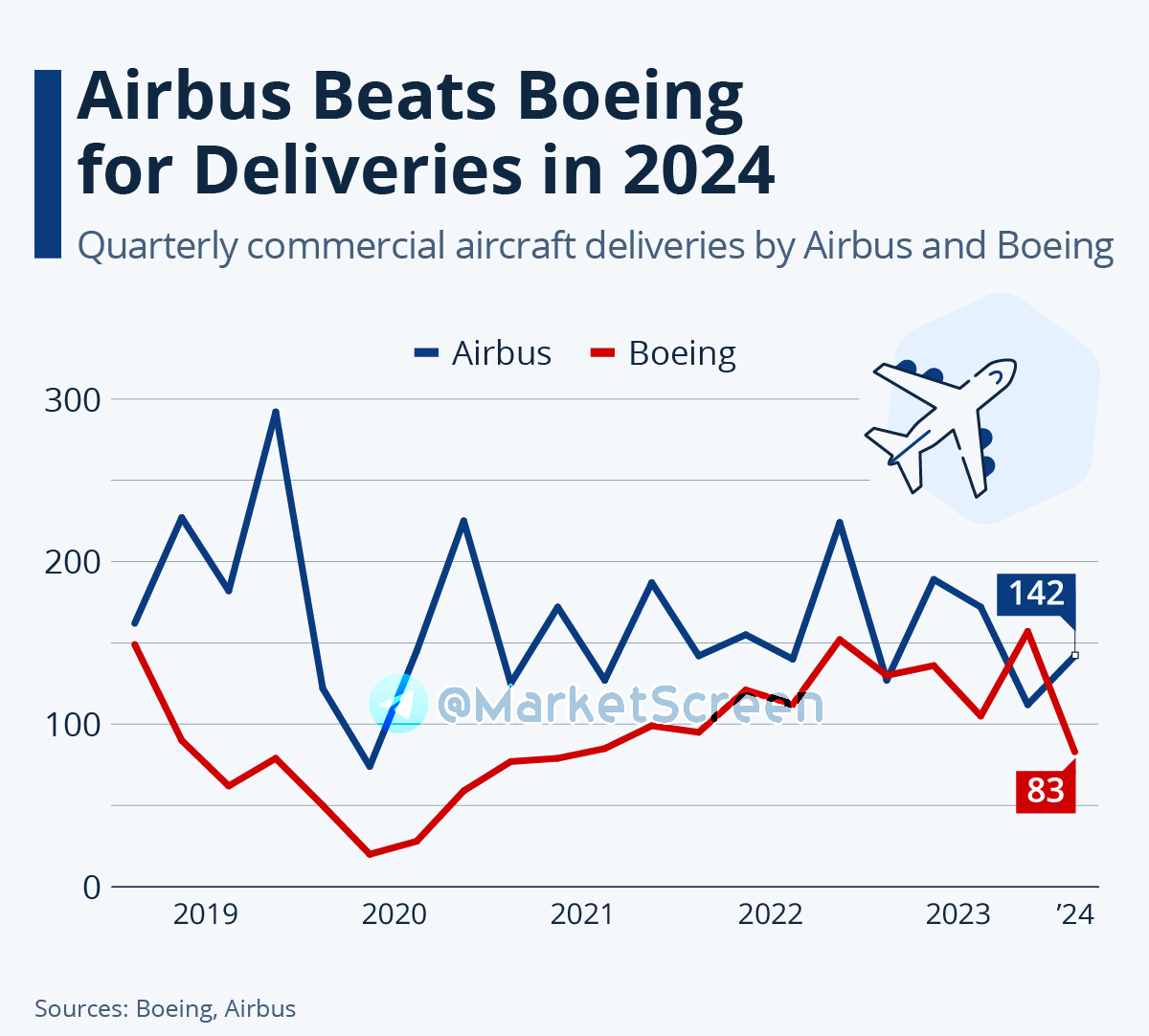 Сегодня в выпуске:  — Цены на недвижимость. Там. И тут. — В России растут лесные площади. — Очередные санкции, очередной сук.— Боингу продолжает плохеть. Доброе утро, всем привет!-13