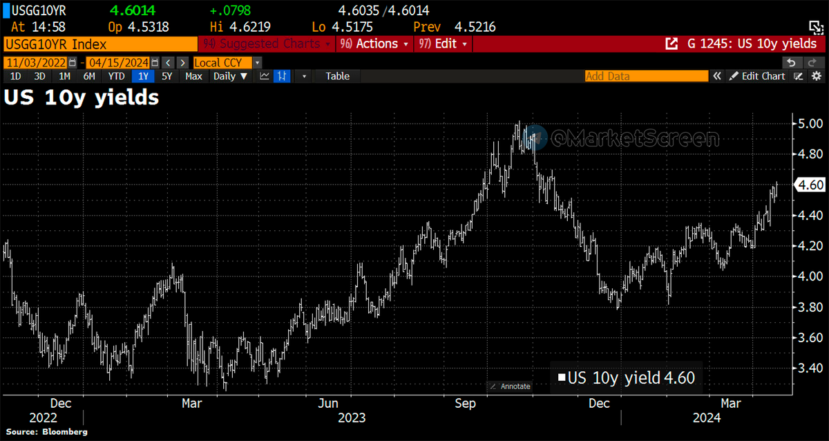 Сегодня в выпуске:  — Цены на недвижимость. Там. И тут. — В России растут лесные площади. — Очередные санкции, очередной сук.— Боингу продолжает плохеть. Доброе утро, всем привет!-15