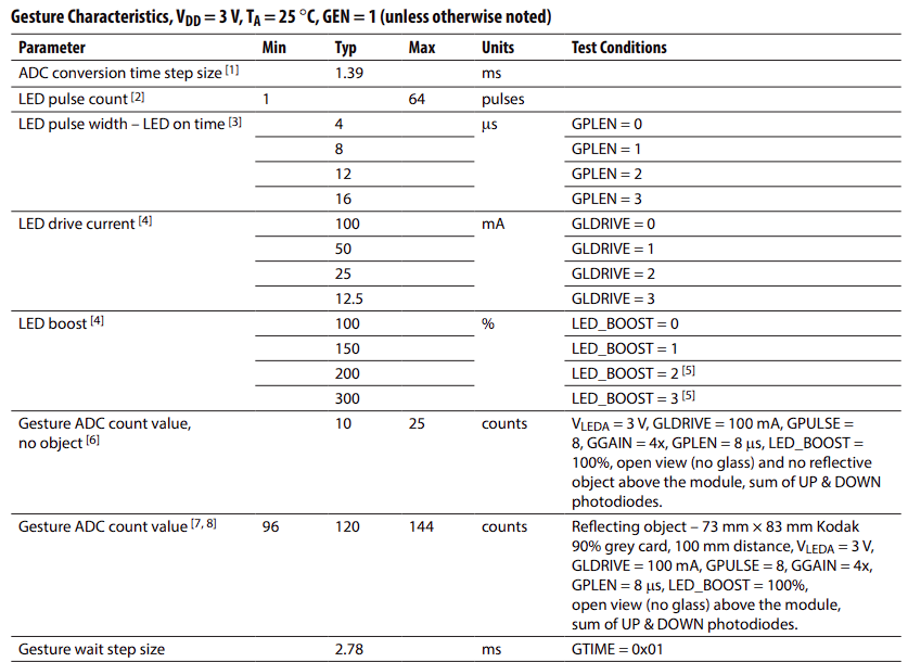 скрин потребления для жестов