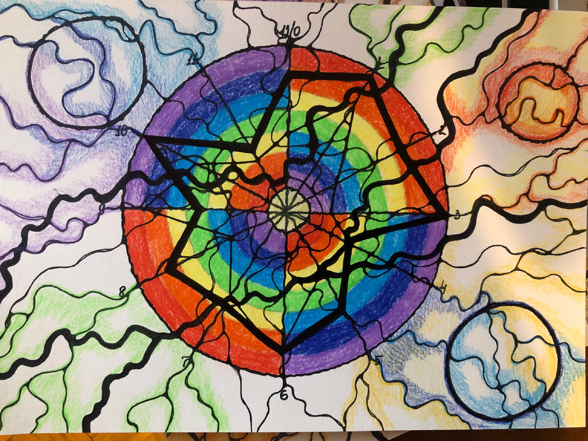 Для установления более глубоких отношений между людьми прекрасно подходит алгоритм - Нейромандала. В ней идет проработка взаимоотношений на семи уровнях. Здесь можно не только более точно устанавливать глубину отношений между людьми, но и их качество. Например, если обе нейромандалы нарисовать фиолетовым цветом наружу, это будет означать, что вы разворачиваетесь с желаемым человеком друг к другу душой. Если же нарисовать красным цветом наружу, то отношения будут носить более внешний, активный характер. 
Смыслы каждый человек в своем рисунке задает себе сам. Самое главное всегда помнить, что рисуем мы не желаемое нами поведение других людей, а именно свое отношение к ним, наше их восприятие. Помните фразу: чем сосуд наполнен, то из него и польется! 