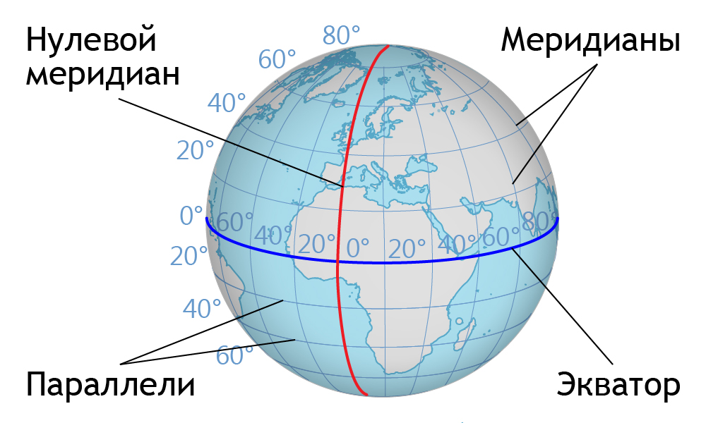 Географическая система координат