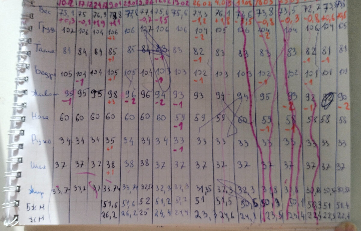 Моя разукрашенная детьми, таблица))