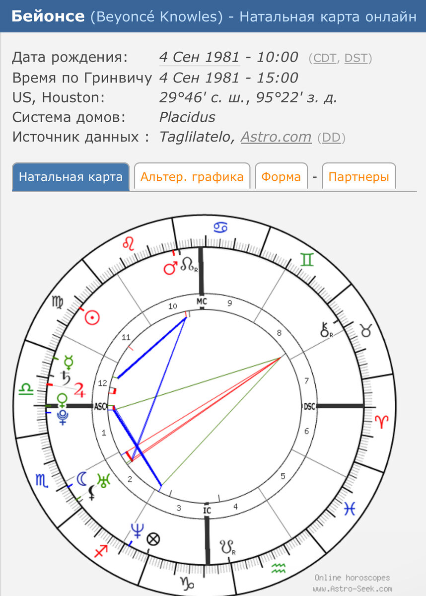 Натальная карта Бейонсе с ru.astro-seek.com