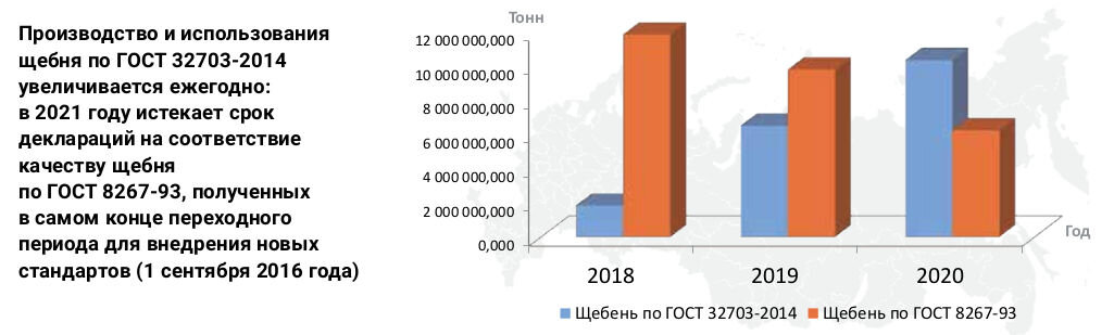 Информация с ресурса ТехИнформ: доли на рынке щебня в 2018–2020 гг