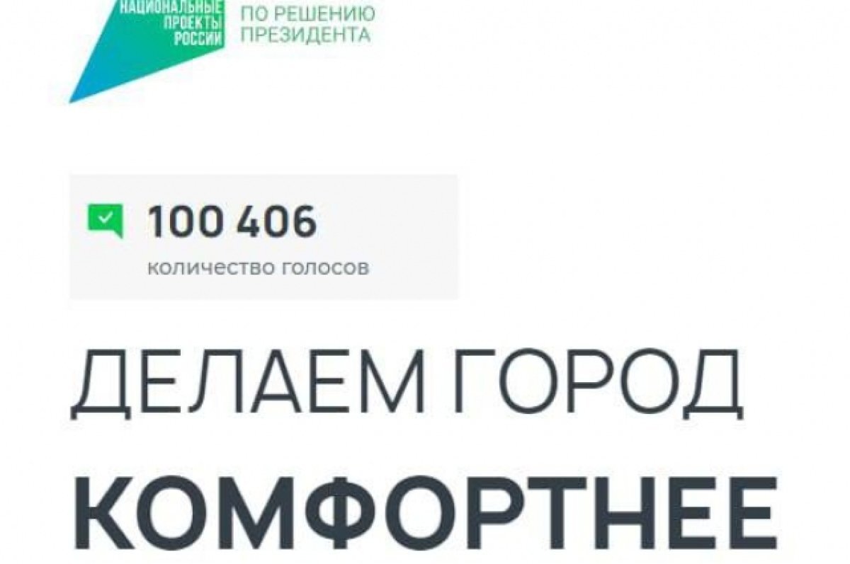    Хоценко сообщил, что 100000 омичей проголосовали за объекты благоустройства