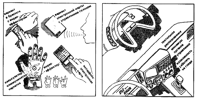 Сделано в СССР: Система «умного дома» из 1980-х для советских граждан, которая даже сейчас была бы ультрасовременной