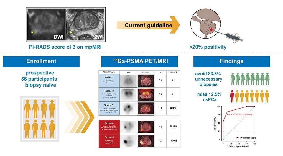   Jingyan Shi et al. / Journal of Nuclear Medicine, 2024