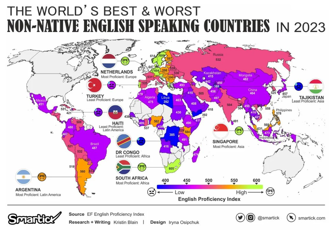 Уровень знания английского по странам мира в 2023 | Микс психологии,  истории и управления персоналом | Дзен
