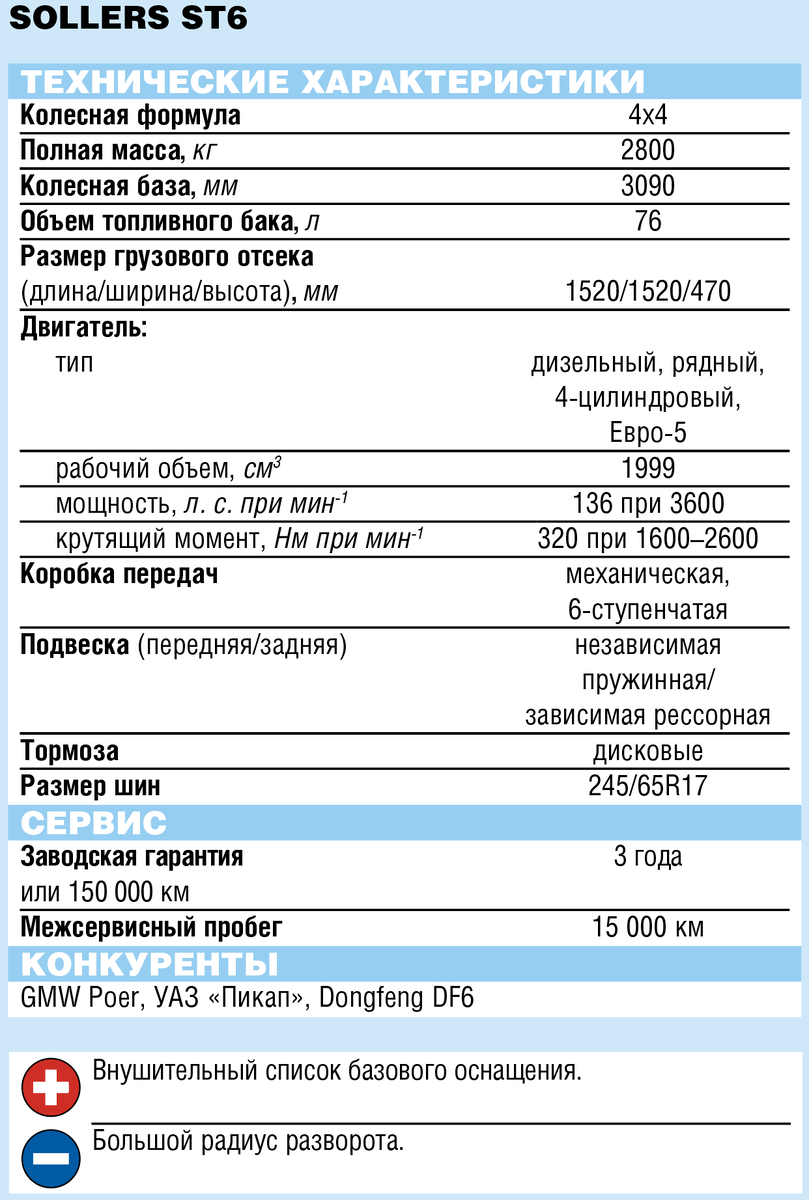 Сочетание несовместимого: мое мнение о российком пикапе Sollers ST6 | 5  Колесо | Дзен