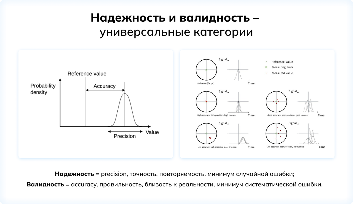 Польза от тестирования и качество инструментов оценки | Система  онлайн-оценки SHLTOOLS | Дзен