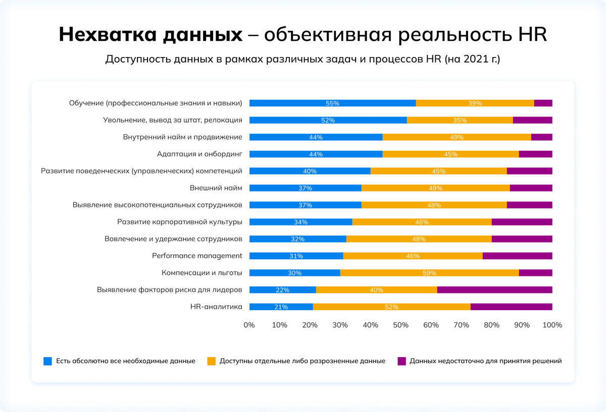 Польза от тестирования и качество инструментов оценки | Система  онлайн-оценки SHLTOOLS | Дзен