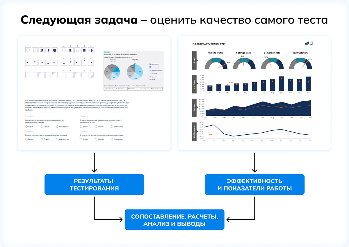 Польза от тестирования и качество инструментов оценки | Система  онлайн-оценки SHLTOOLS | Дзен