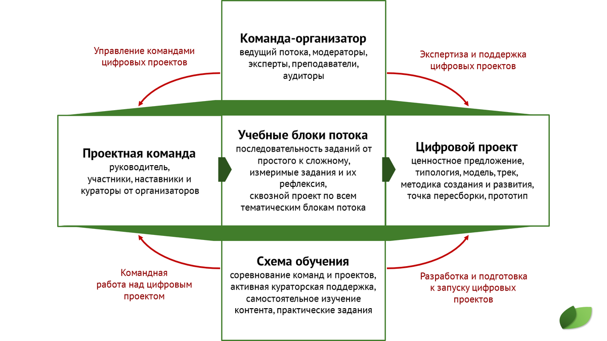 Как цифровое развитие стимулирует наращивание компетенций | Digital  Economist | Дзен