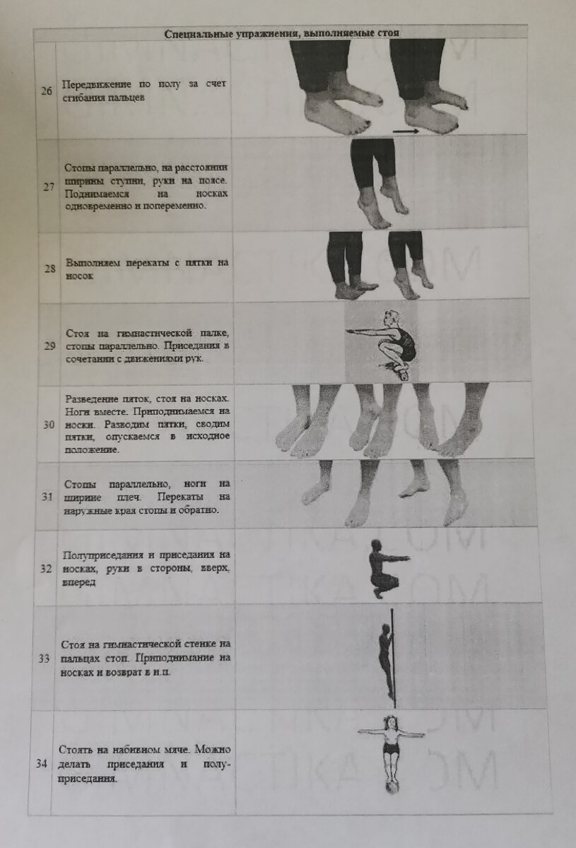 Эту зарядку дал ортопед. Фото автора канала "Счастье есть" 