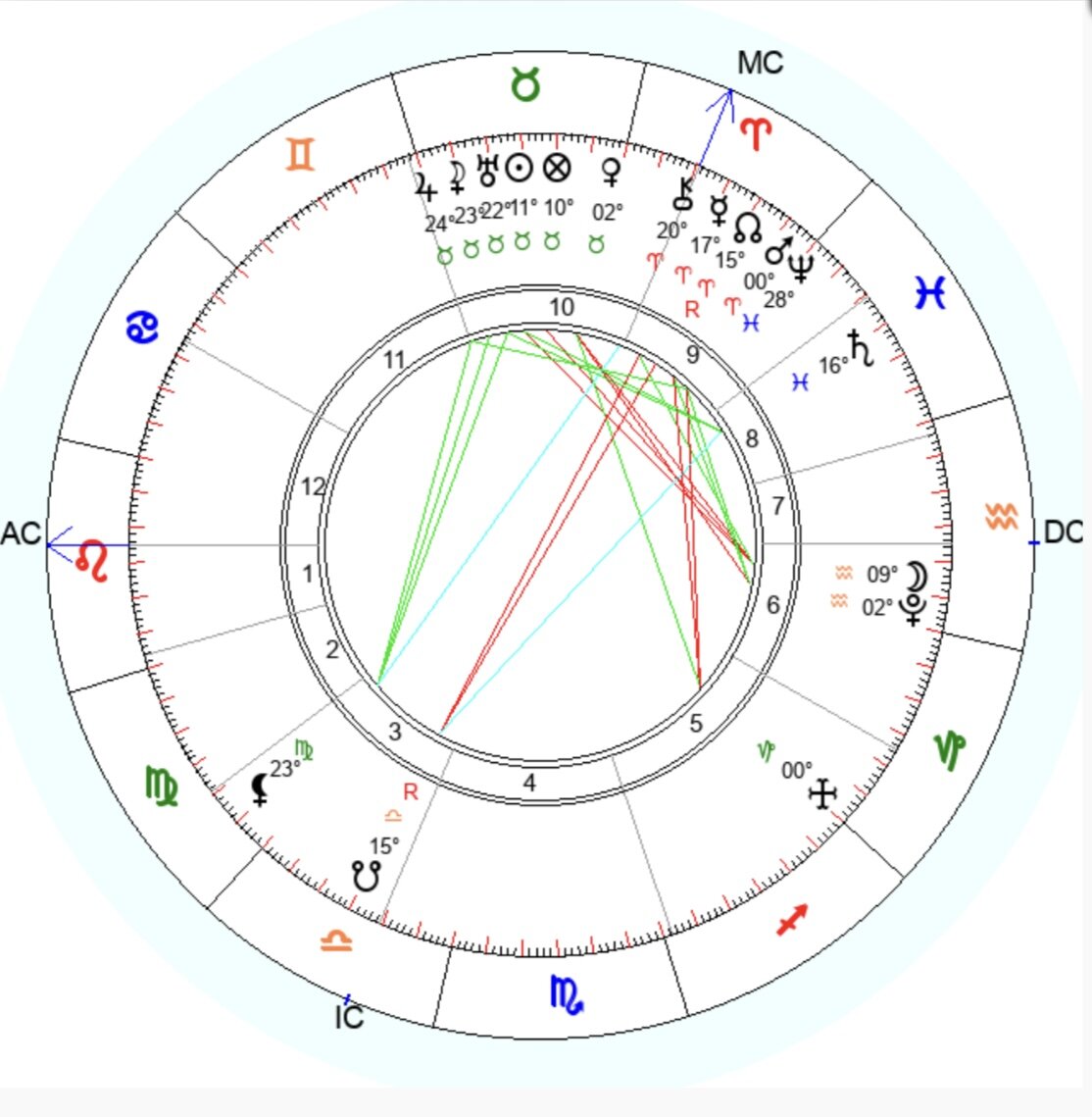 Асцендент во Льве (на внешнем круге знаки зодиака), на втором круге (от внешнего) палочками указаны границы домов.