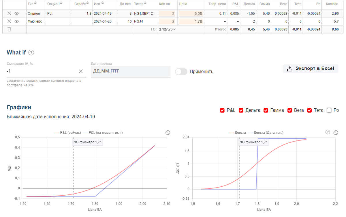 Графическое изображение захеджированной позиции