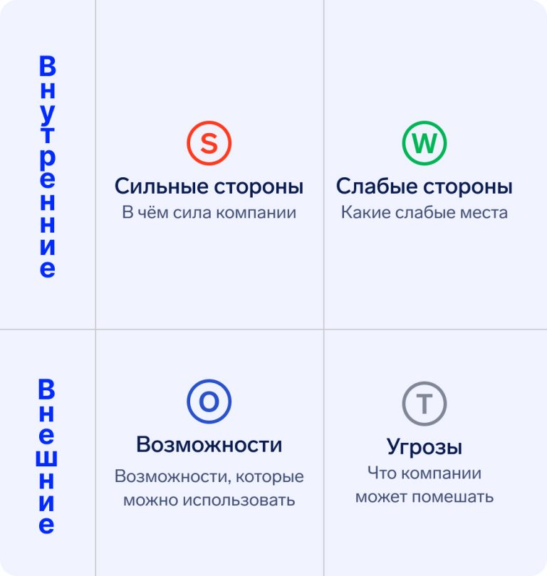 Как открыть свой бизнес с нуля: пошаговый план