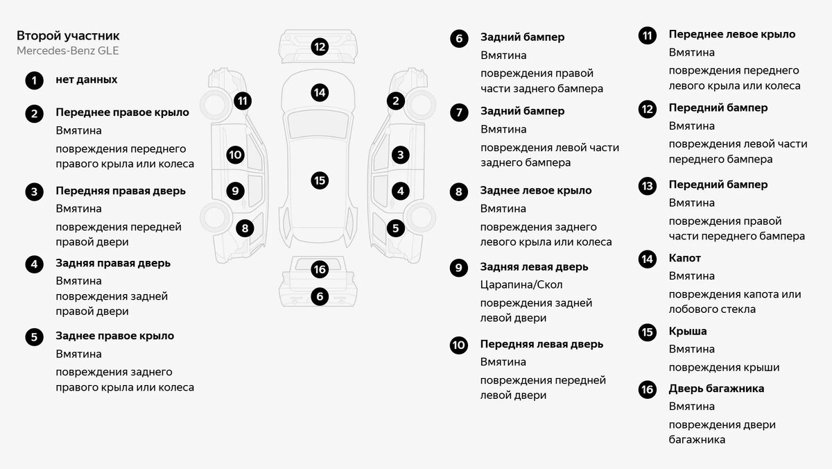 Infiniti, отвергнутый после сокрушительного ДТП: о чём не рассказывает  продавец | Журнал Авто.ру | Дзен