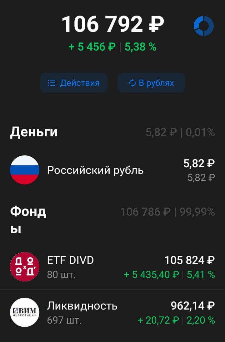  Мой текущий кэшбэк-портфель