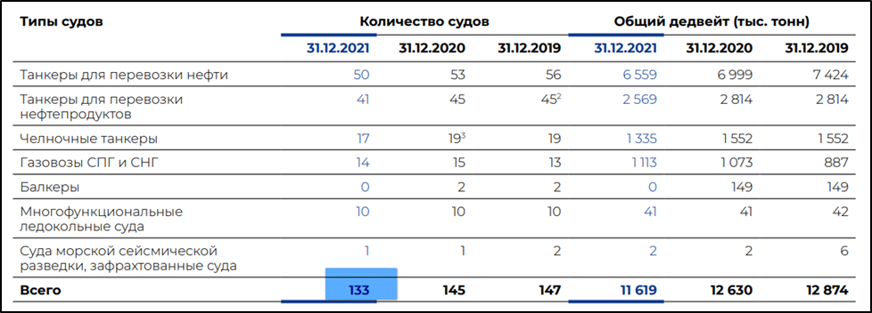 Дивиденды татнефть в 2023 выплаты. Дивиденды Совкомфлот в 2024. Дивиденды 2024. Совкомфлот отчёт 1 квартал 2024. Протокол дивиденды 2024.