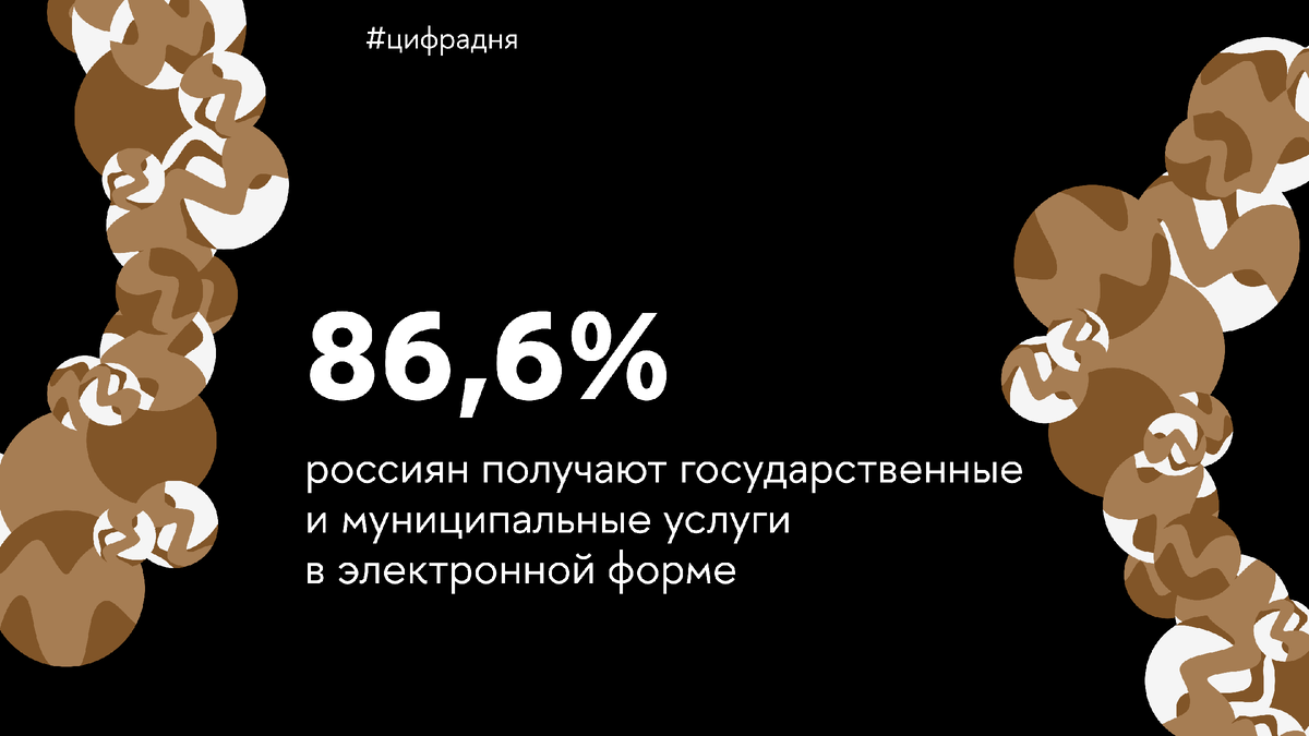 86,6% россиян получают государственные и муниципальные услуги в электронной  форме* | IQ.HSE | Дзен