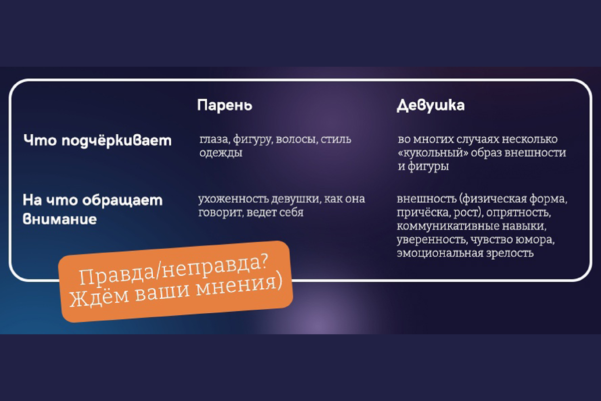 Лайк, «мэтч», знакомство – на что обращают внимание девушки и молодые люди  | ЯрГУ | Демидовский университет | Дзен