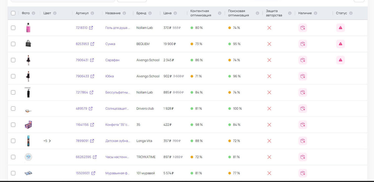 Посмотрите, какие позиции ходовые, подумайте, за сколько будете продавать, и вводите. Потом по обратной связи скорректируете ассортимент 