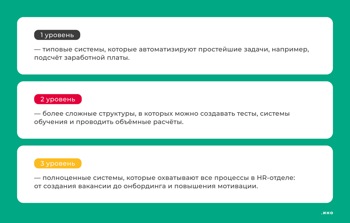 Как автоматизировать HR-процессы и какие проблемы можно решить | ИНОСТУДИО  | Дзен