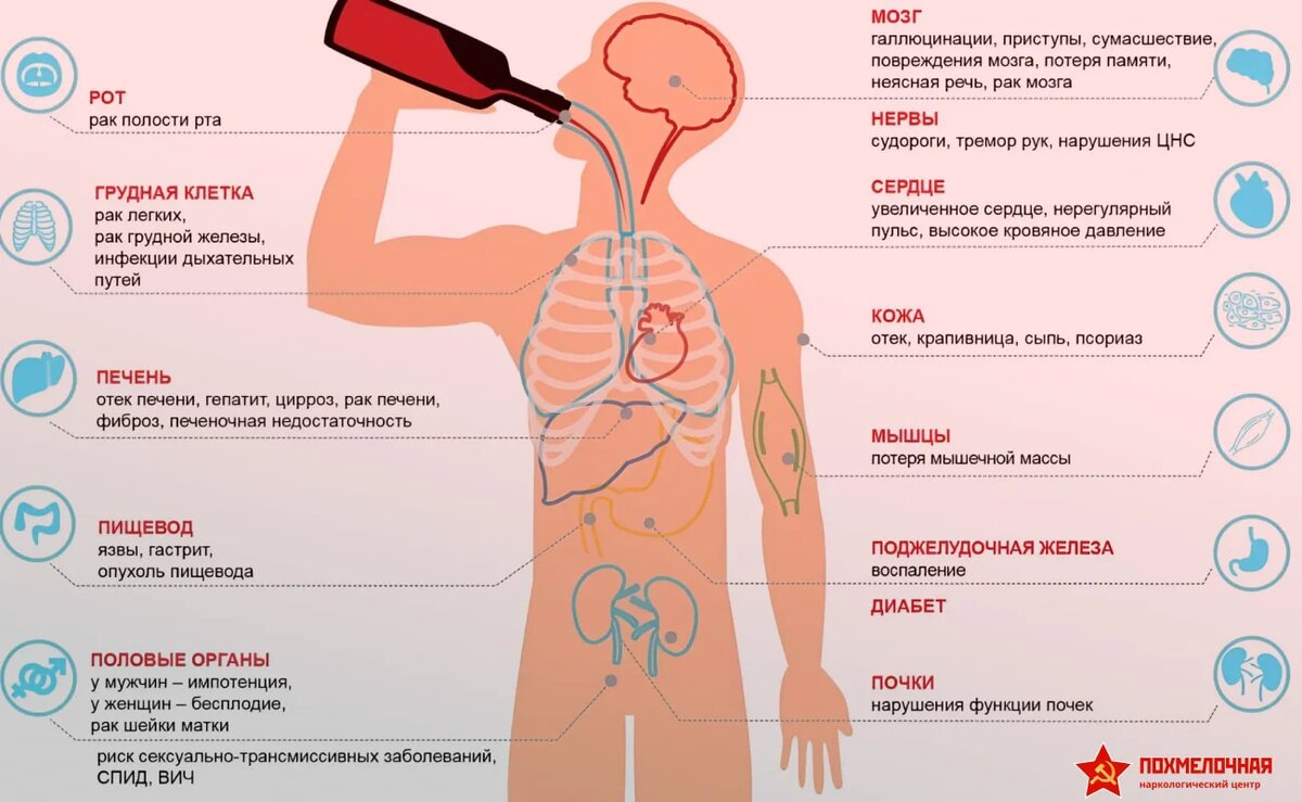 Как выглядит аллергия на алкоголь на коже